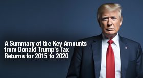 Donald Trump’s Tax Returns for 2015 to 2020