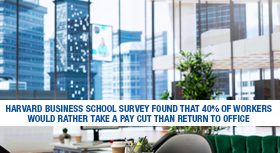 Empty modern office with a banner about a survey on returning to the office.