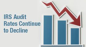 IRS Audit Rates Continue to Decline to Under 1%